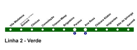 linha verde metro